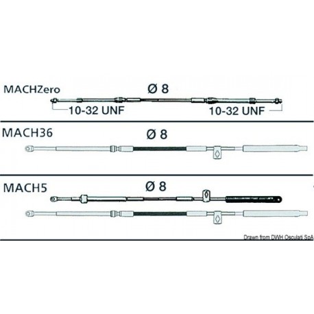 Câbles brevetés série ULTRAFLEX  MACH  TM