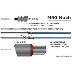 Câble M90 Mach