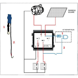 Kit pour répartiteur RCE 100A - 2E/2S - CRISTEC